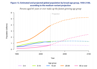 Overpopulation Graph 3