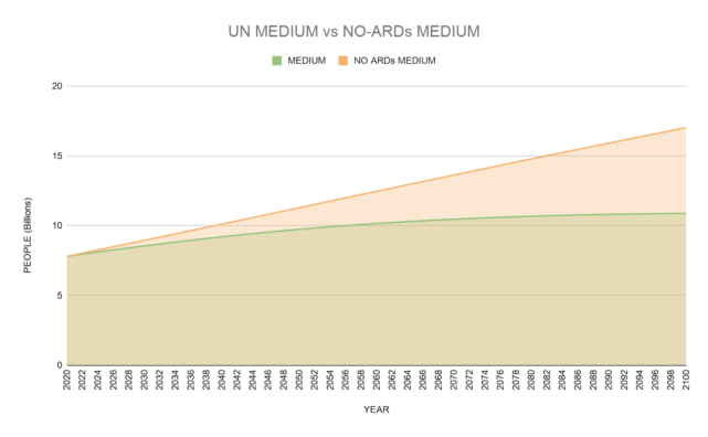 No age-related deaths