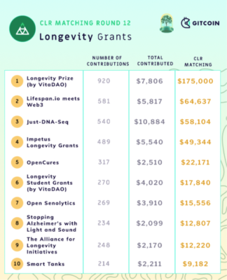 Longevity Grants