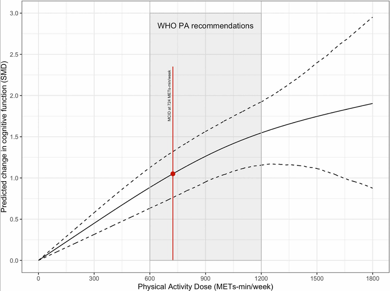 Exercise Recommendations