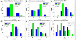 Disease risks in mice after canagliflozin