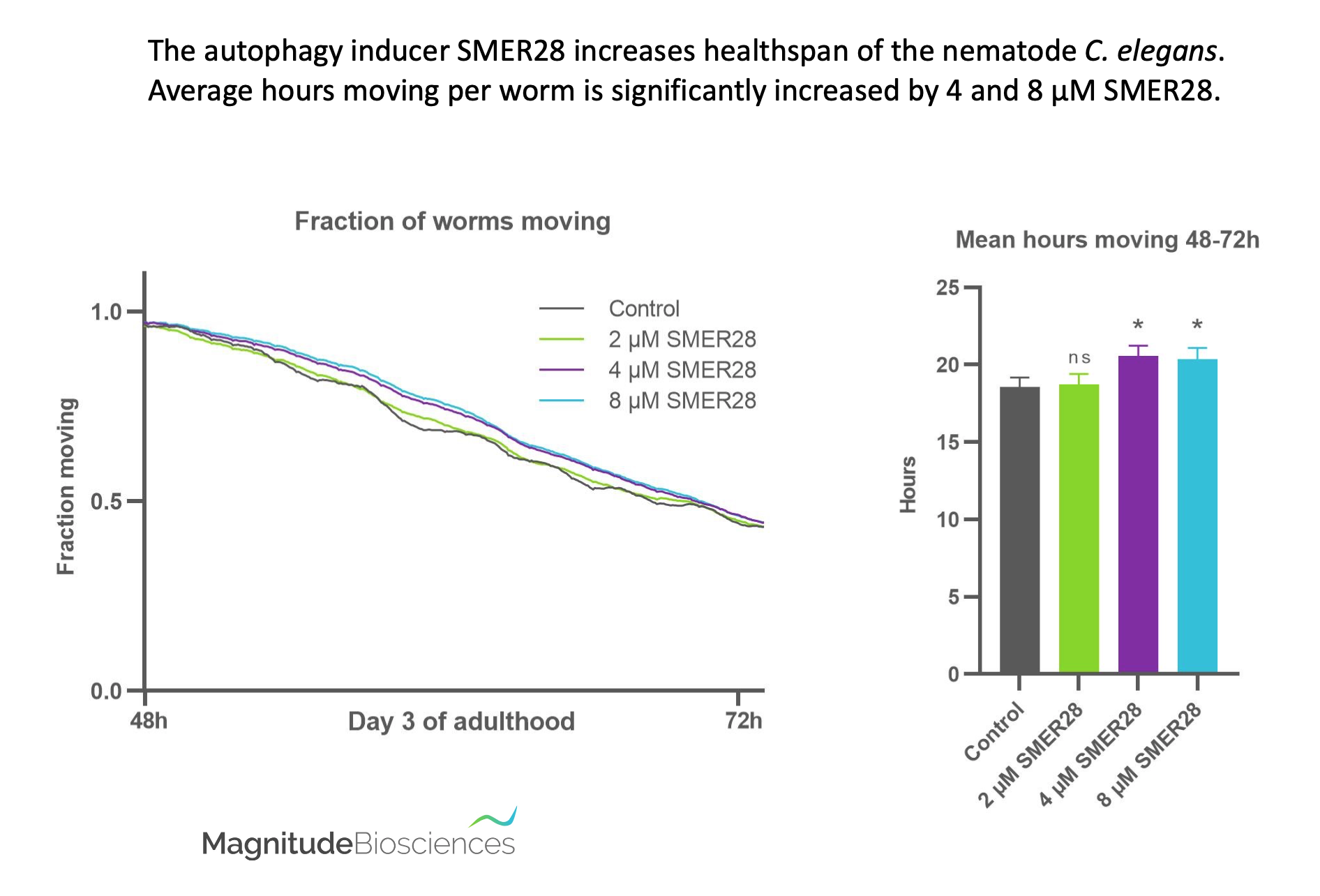 SMER28 data figure