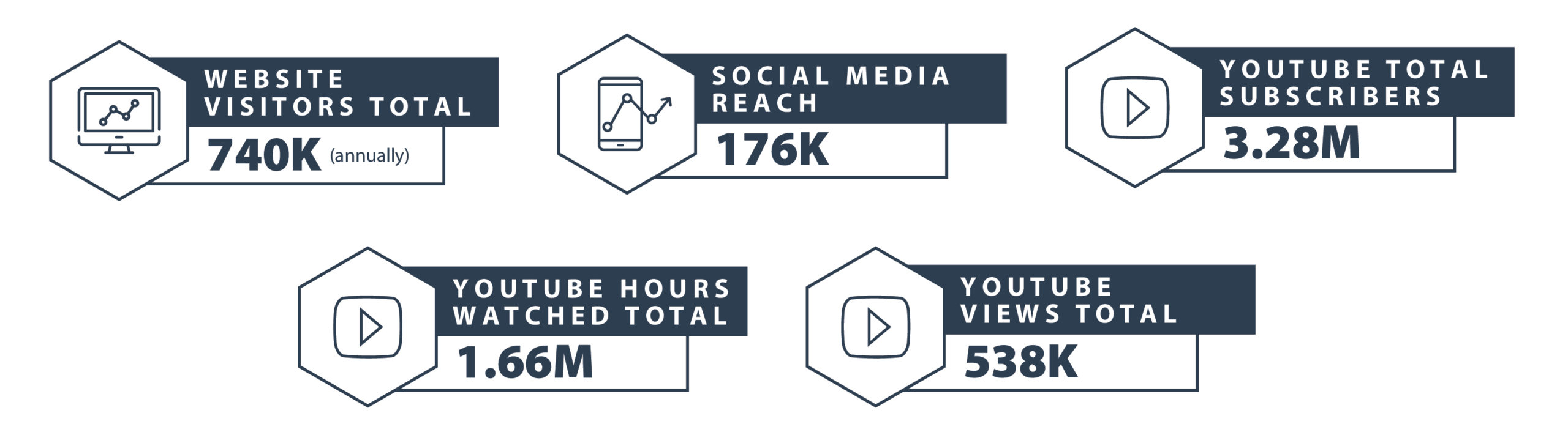Lifespan.io has lots of social media reach