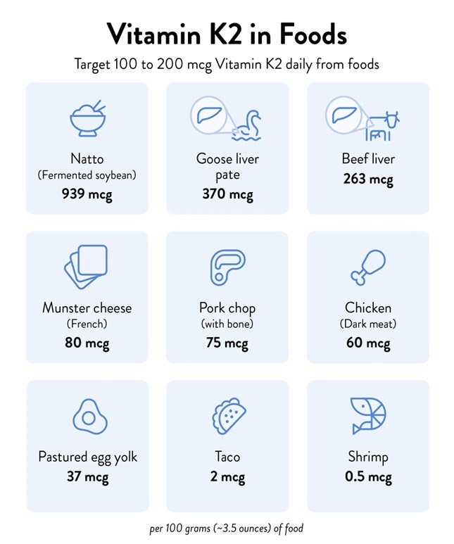Vitamin K2 Foods Lifespan io