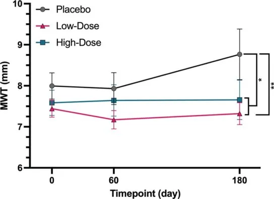 Rapamycin in Cats