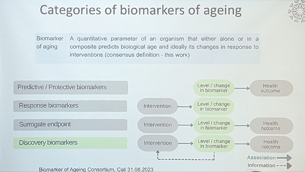 ARDD Biomarkers