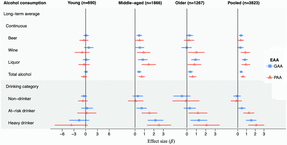 Alcohol effect sizes