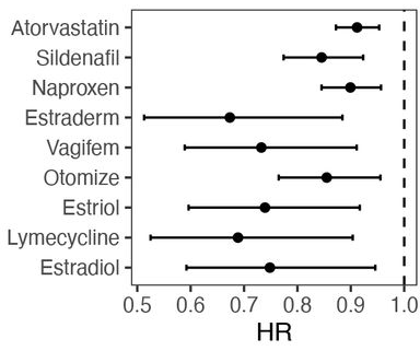 Study Suggests 14 Existing Drugs Increase Human Lifespan