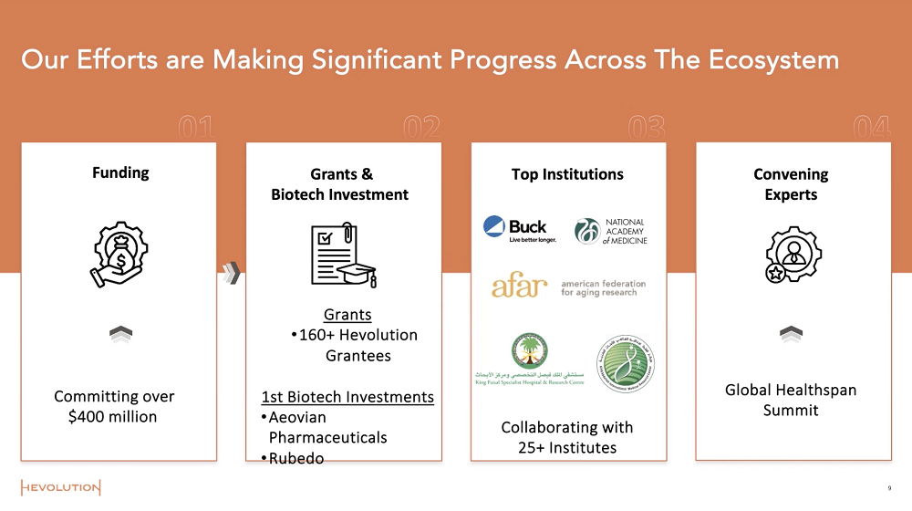 Hevolution Efforts