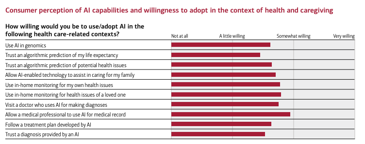 AI in Longevity