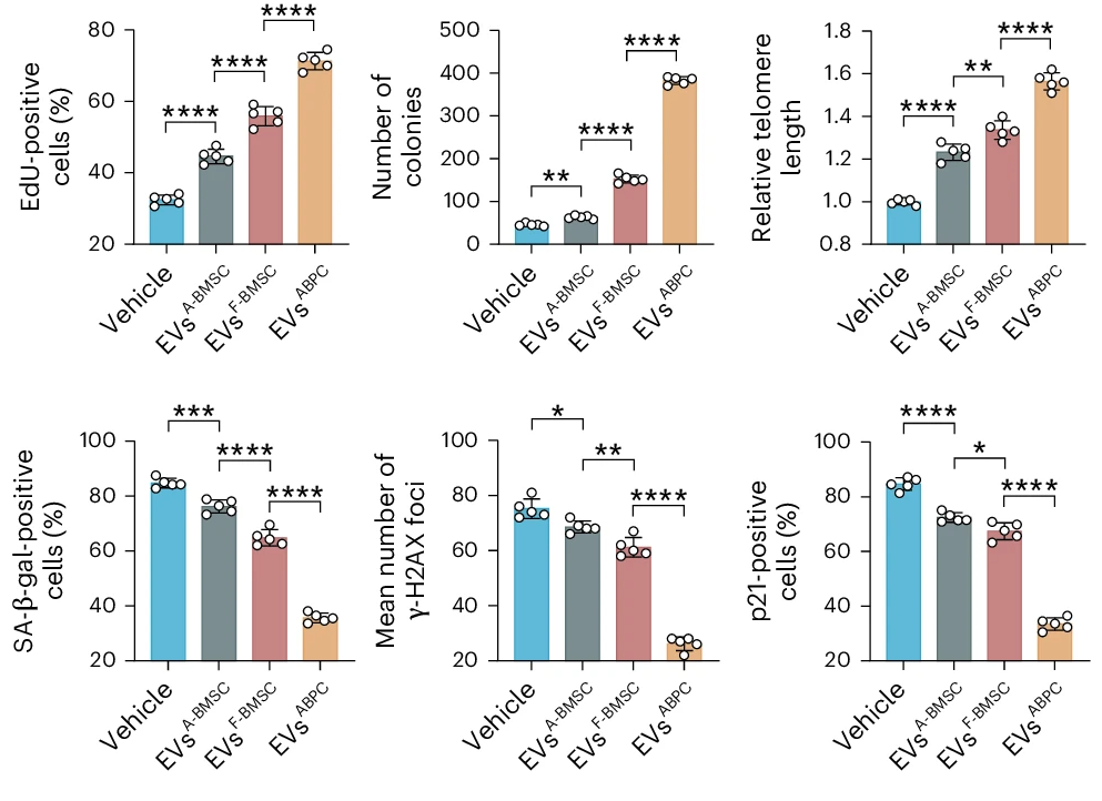 ABPC effectiveness