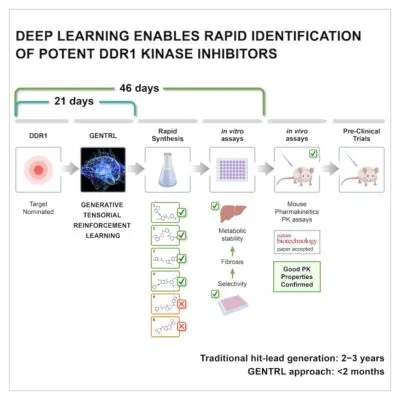 Drug Created by AI