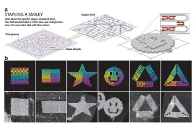 Nanoscale pictures
