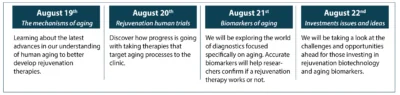 Our conference has 4 days and 4 exciting topics focusing on various aspects of aging research.