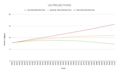 Population Image 4