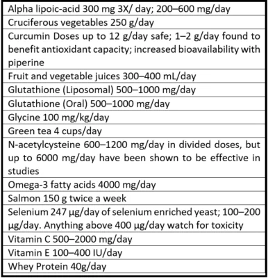 Glutathione foods 2