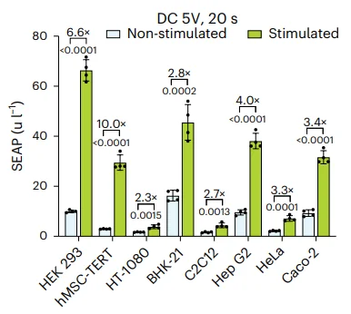 DART in cell types