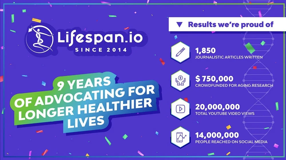 Lifespan.io Results