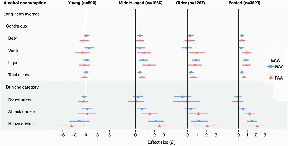 Alcohol effect sizes